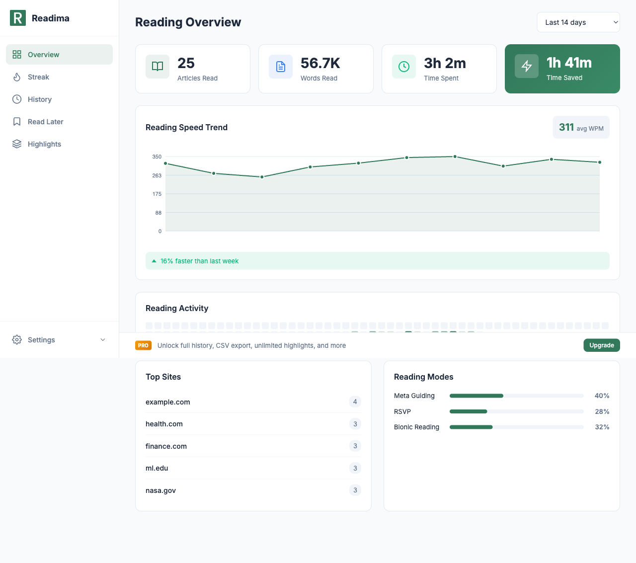 Track Your Reading Journey: The Complete Guide to Readima's Dashboard and Analytics